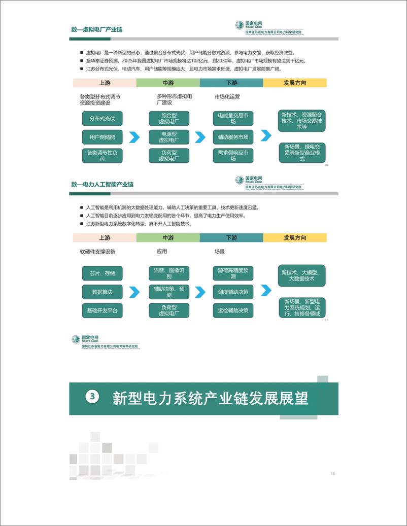 《_双碳_背景下新型电力系统产业链发展与展望——国网江苏电科院 易文飞》 - 第6页预览图