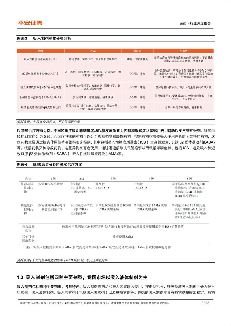 《医药行业深度报告：先行者打破寡头垄断格局，长风破浪吸入制剂蓝海》 - 第7页预览图