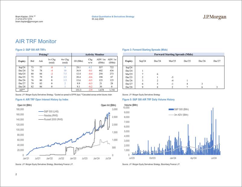 《JPMorgan-US Equity Financing and AIR TRF Monitor Jul 30, 2024-109518826》 - 第2页预览图