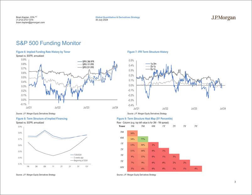 《JPMorgan-US Equity Financing and AIR TRF Monitor Jul 30, 2024-109518826》 - 第3页预览图