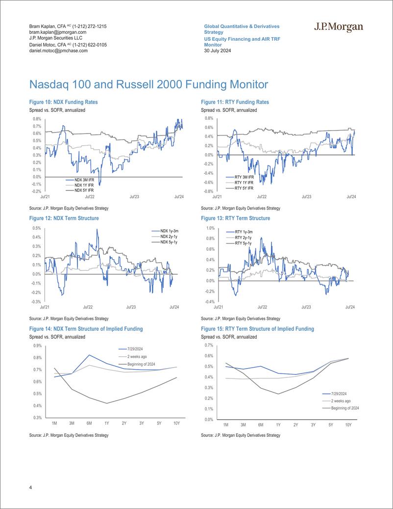 《JPMorgan-US Equity Financing and AIR TRF Monitor Jul 30, 2024-109518826》 - 第4页预览图