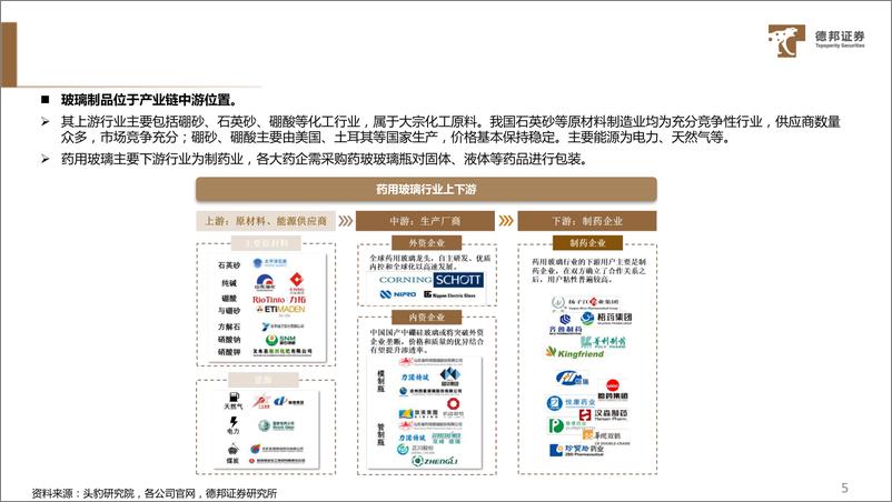 《药用玻璃行业报告：中硼硅药玻行业持续扩容，国产厂家快速放量-241205-德邦证券-37页》 - 第6页预览图