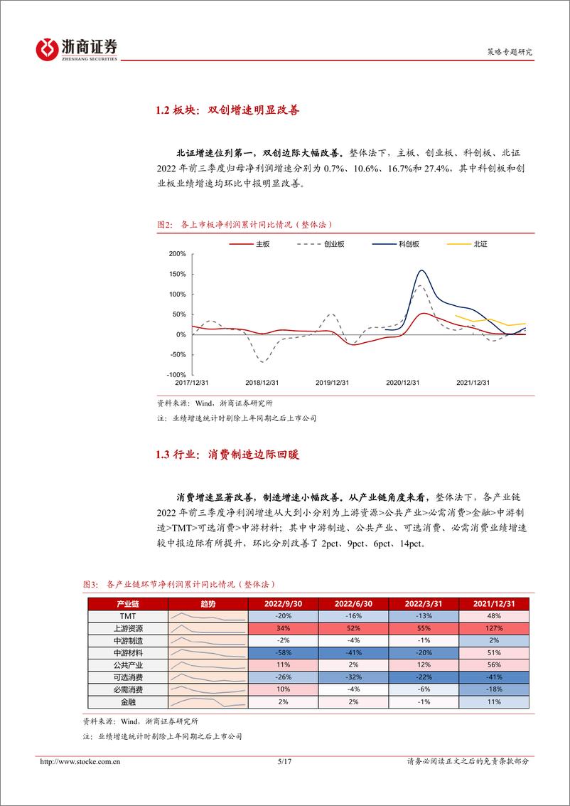 《2022年三季报点评：先进制造的优势和分化-20221101-浙商证券-17页》 - 第6页预览图