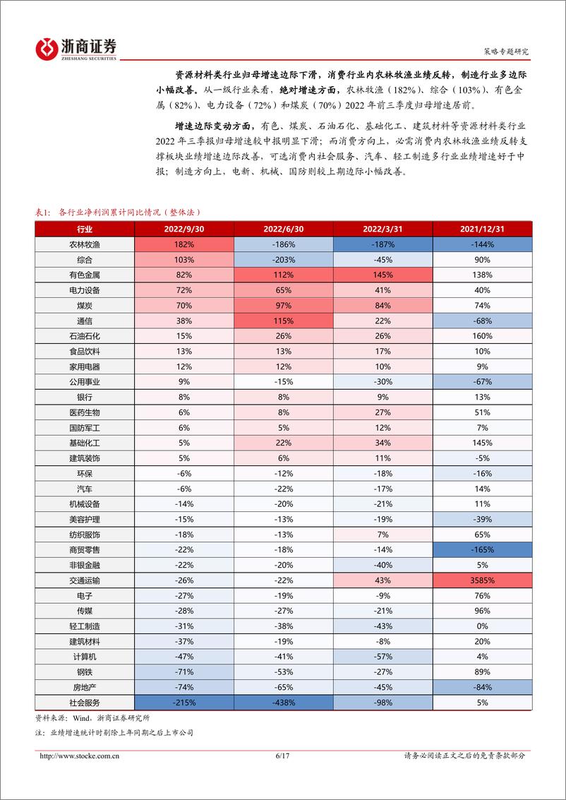 《2022年三季报点评：先进制造的优势和分化-20221101-浙商证券-17页》 - 第7页预览图