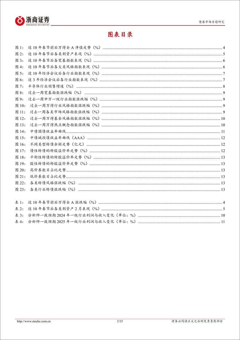 《混合资产周度跟踪：春季躁动下的市场走势与风格选择-241229-浙商证券-15页》 - 第3页预览图