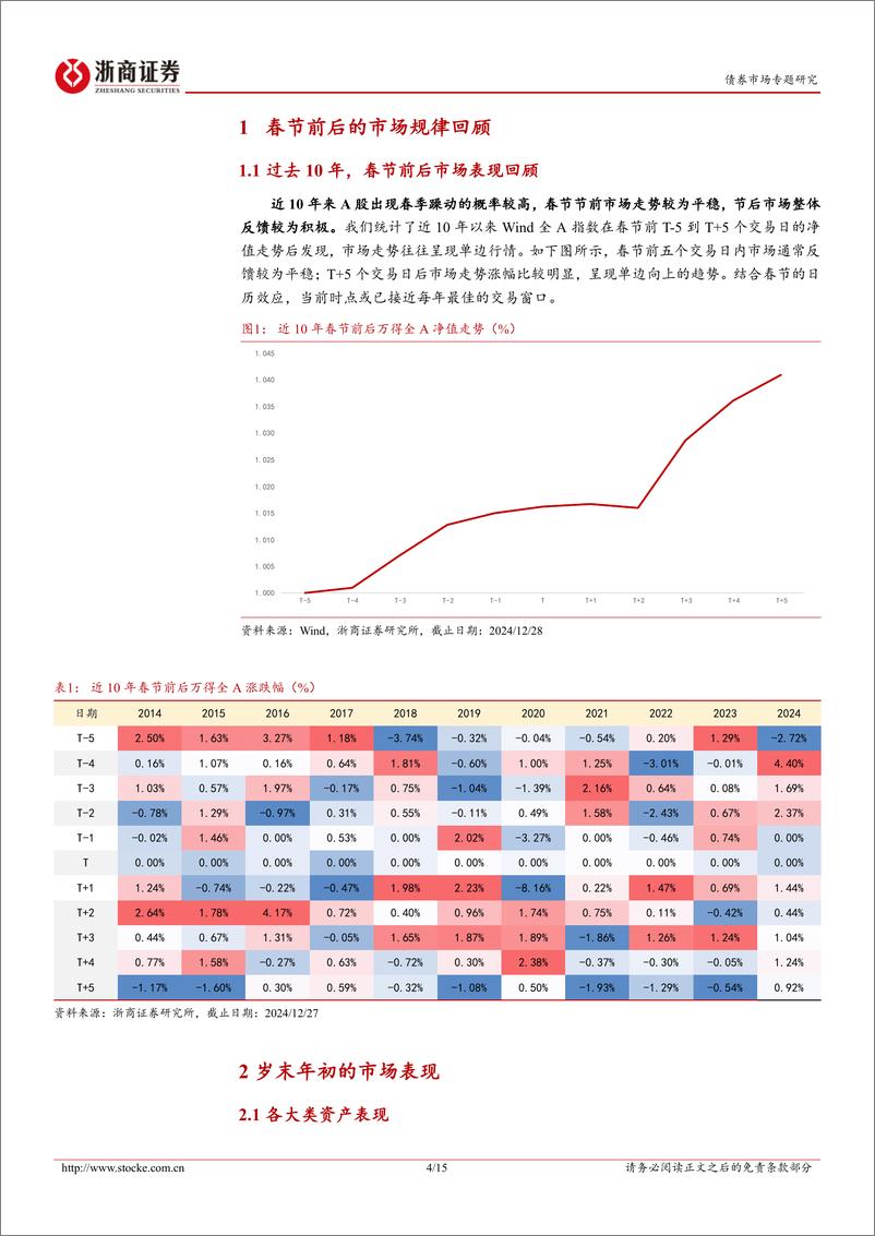 《混合资产周度跟踪：春季躁动下的市场走势与风格选择-241229-浙商证券-15页》 - 第4页预览图