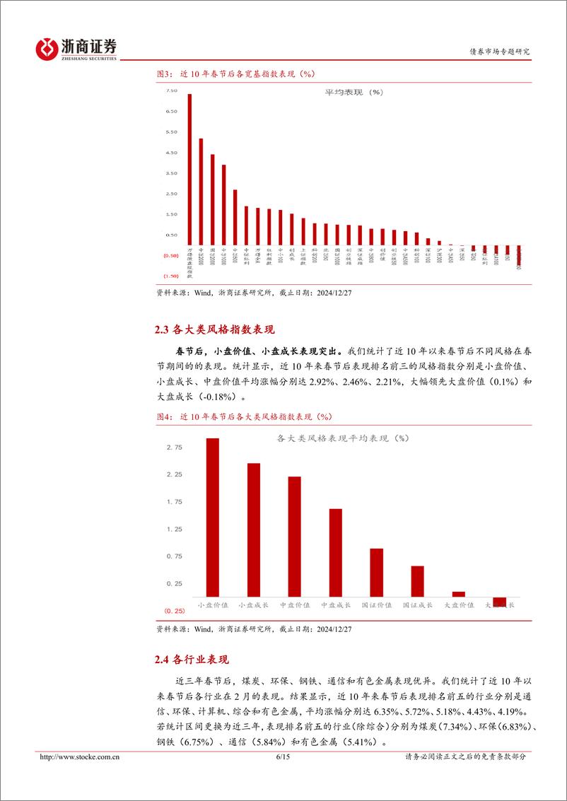 《混合资产周度跟踪：春季躁动下的市场走势与风格选择-241229-浙商证券-15页》 - 第6页预览图