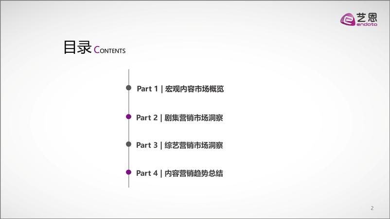 《2020影视剧综品牌赞助盘点-艺恩-202102》 - 第2页预览图