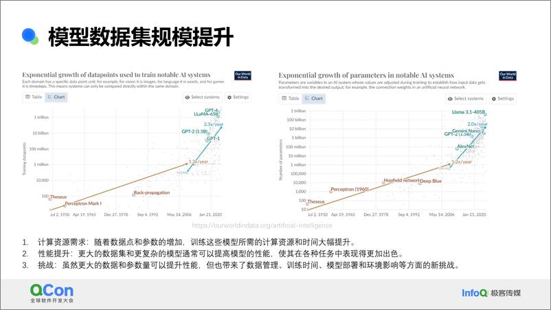 《常亮_为大规模AI构建高效数据基础设施的技术挑战与实践(1)》 - 第8页预览图