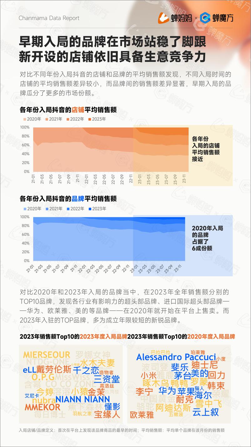 《2023年抖音电商年报-蝉妈妈智库-2024.1-48页》 - 第8页预览图