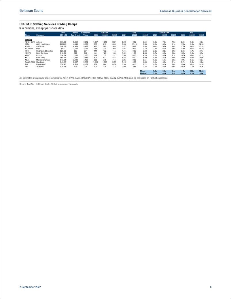 《Americas Business & Information Service August temp penetration flat, while temp job y growth moderates QTD》 - 第7页预览图