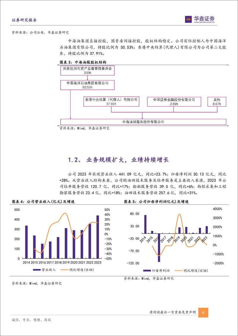 《中海油服-601808.SH-公司动态研究报告：油服行业景气度提升，持续打造世界一流能源服务公司-20240417-华鑫证券-19页》 - 第6页预览图