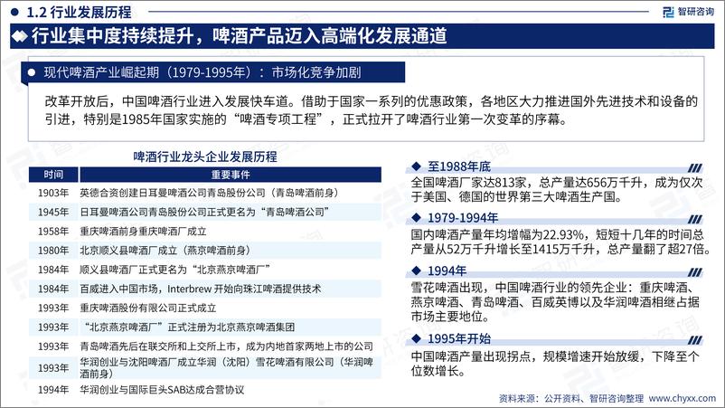 《2023年中国啤酒产业现状及发展趋势研究报告-54页》 - 第7页预览图