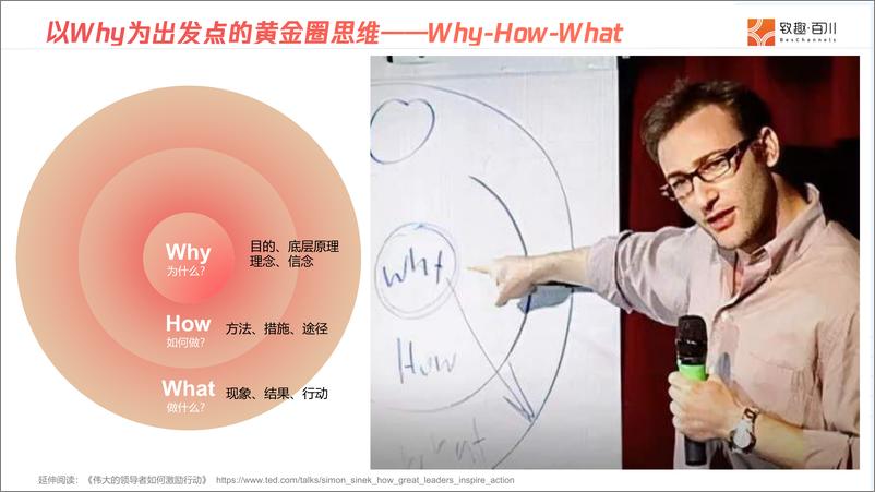 《黄金圈思维：全局视角下的B2B市场活动-42页》 - 第3页预览图