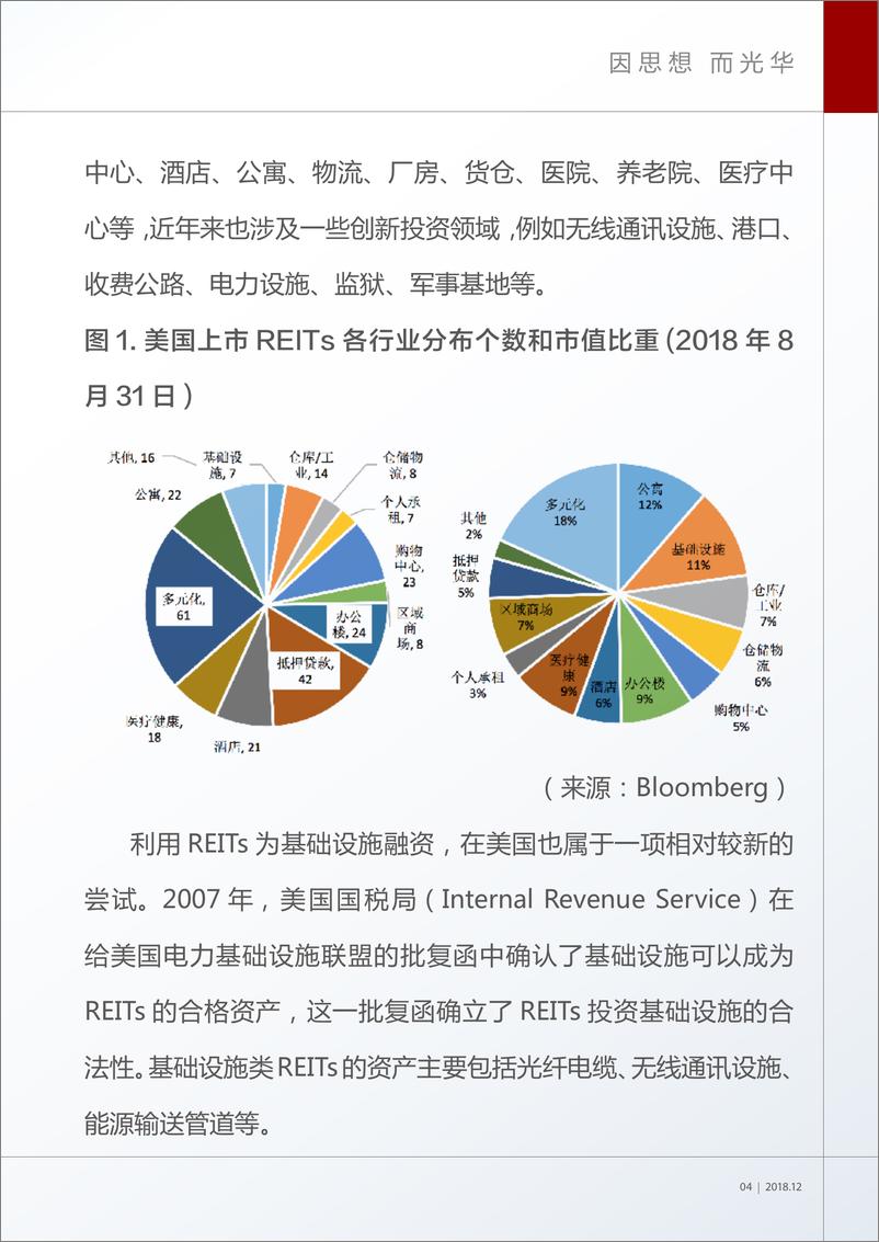 《北大光华- 中国基础设施REITs创新发展研究-2019.1-64页》 - 第6页预览图