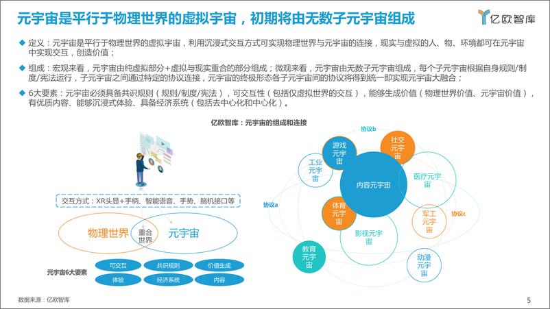 《《幻视元境元宇宙行业洞察报告2022-01-27-61页》 - 第6页预览图