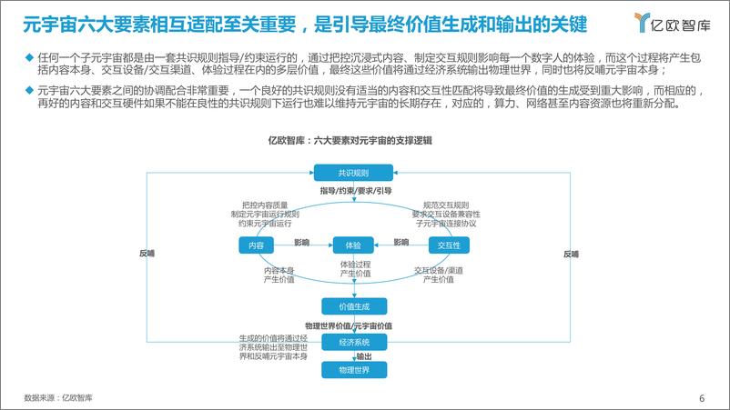 《《幻视元境元宇宙行业洞察报告2022-01-27-61页》 - 第7页预览图