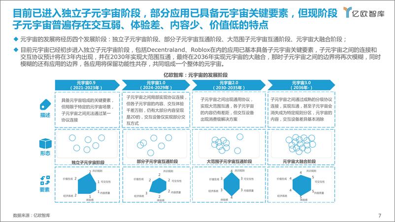 《《幻视元境元宇宙行业洞察报告2022-01-27-61页》 - 第8页预览图