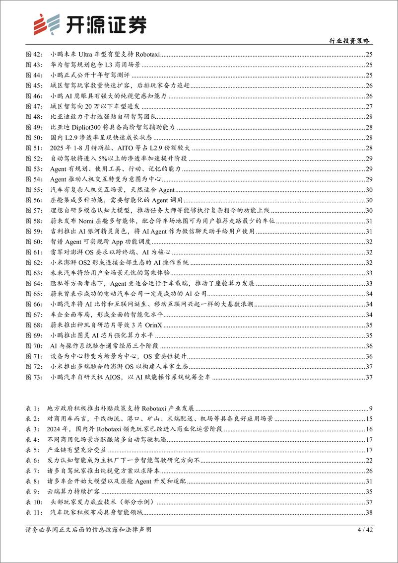 《中小盘和汽车行业2025年投资策略：Robotaxi已至，自动驾驶风起-241225-开源证券-42页》 - 第4页预览图