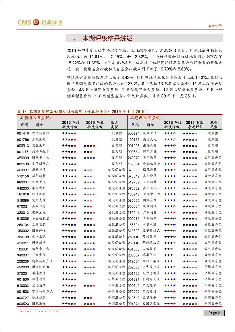 《2018年四季度基金评级报告-20190128-招商证券-40页》 - 第3页预览图