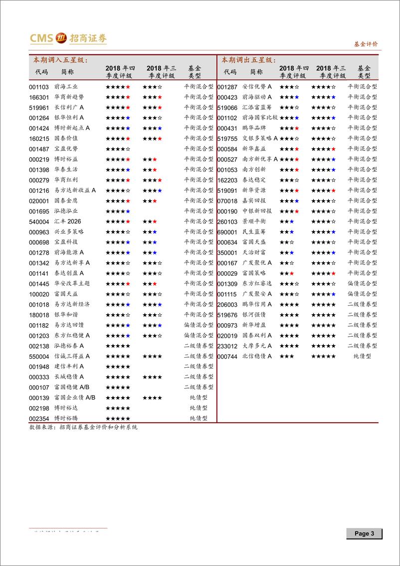 《2018年四季度基金评级报告-20190128-招商证券-40页》 - 第4页预览图