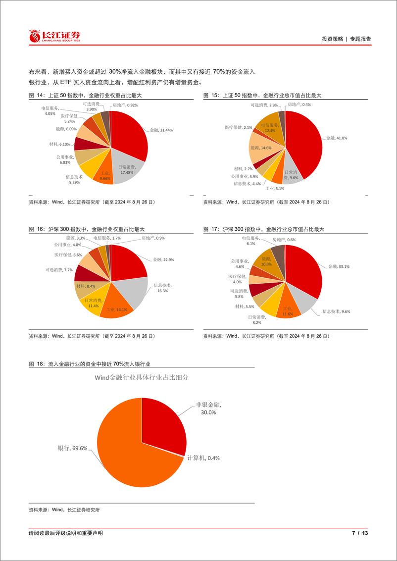 《解析红利增量资金动向：保险增配与ETF流入-240830-长江证券-13页》 - 第7页预览图