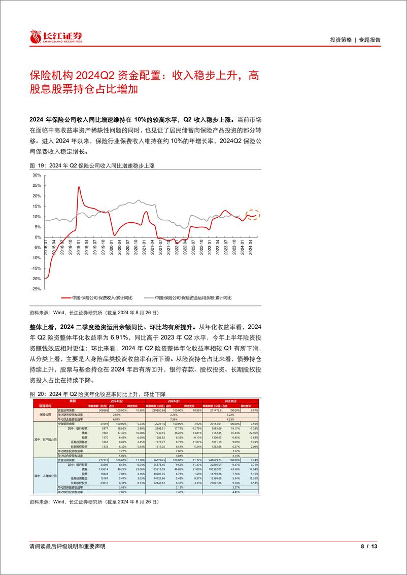 《解析红利增量资金动向：保险增配与ETF流入-240830-长江证券-13页》 - 第8页预览图