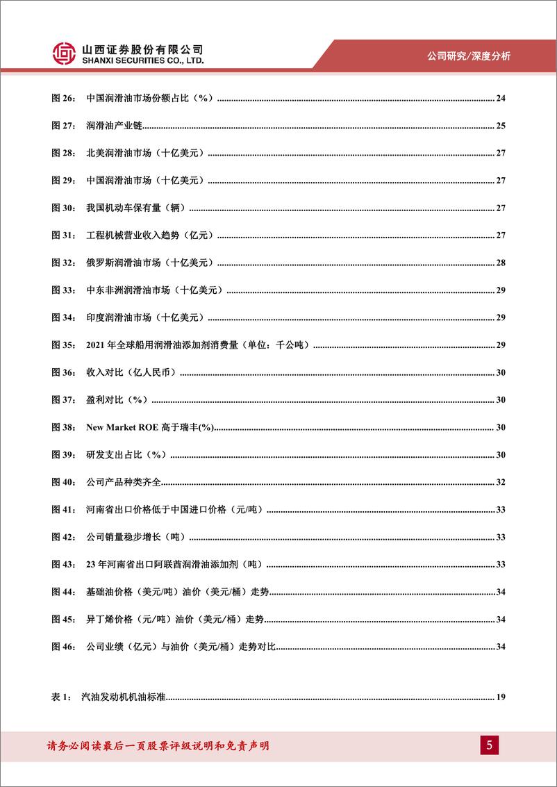 《瑞丰新材(300910)润滑油添加剂龙头，进口替代打开成长空间-240508-山西证券-41页》 - 第5页预览图