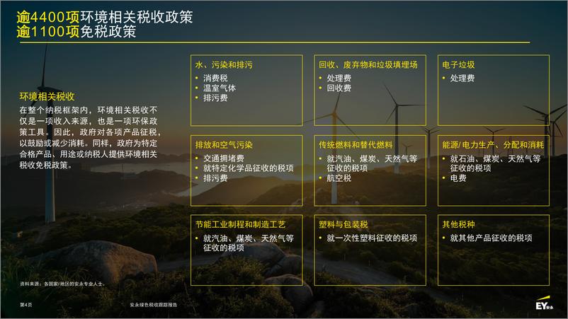 《安永绿色税收跟踪报告（中文版）-48页》 - 第5页预览图