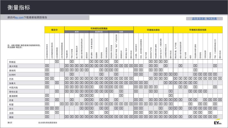 《安永绿色税收跟踪报告（中文版）-48页》 - 第8页预览图