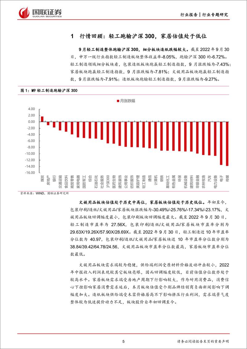 《轻工制造行业9月专题：家居外需累计增速转负，纸品提价有望修复利润-20221007-国联证券-28页》 - 第6页预览图