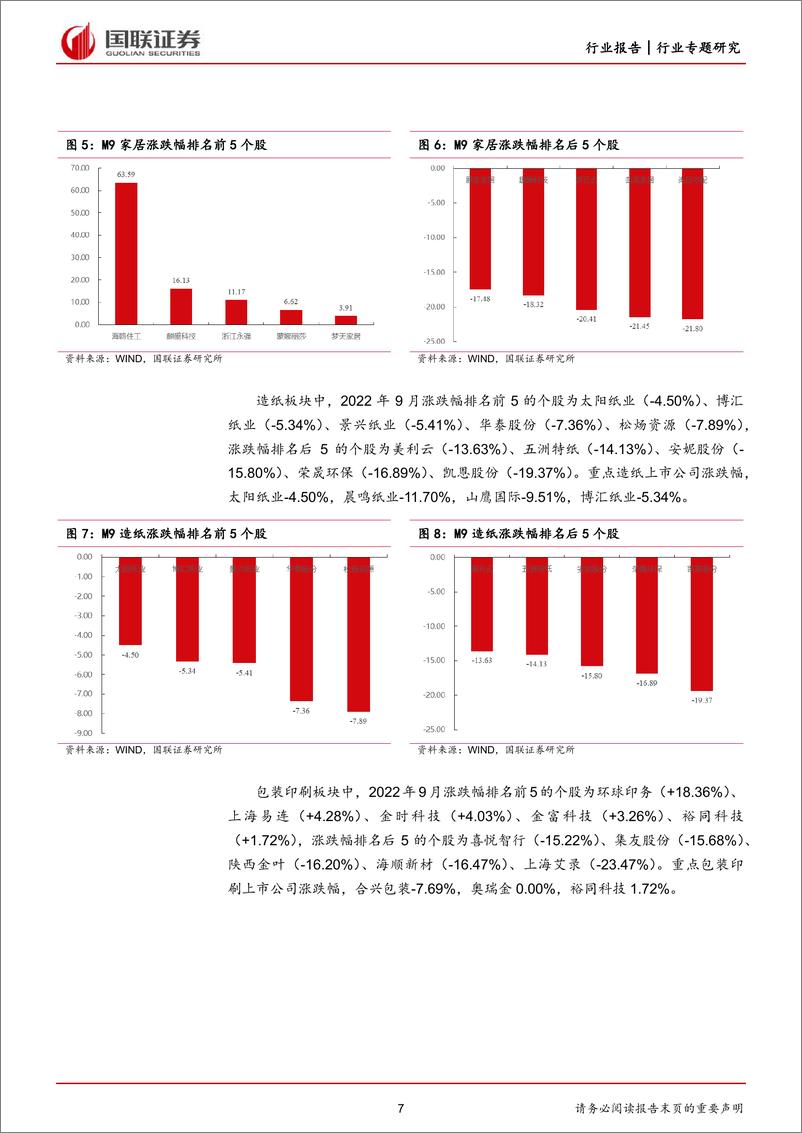 《轻工制造行业9月专题：家居外需累计增速转负，纸品提价有望修复利润-20221007-国联证券-28页》 - 第8页预览图