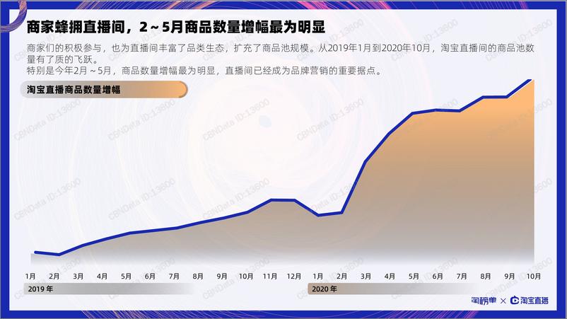 《28.2020“天猫双11”淘宝直播商家数据报告：新渠道、新品牌、新趋势-淘宝直播》 - 第6页预览图