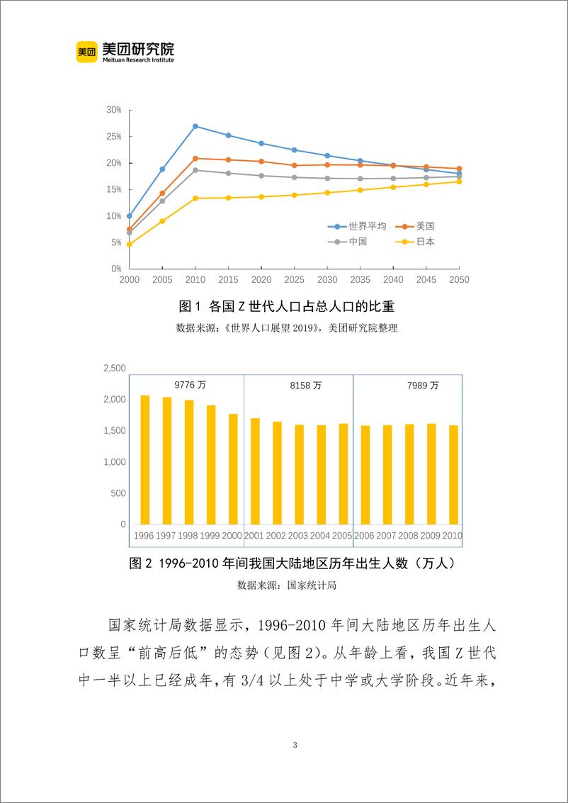 《20220305-美团-理解我国z世代，迎接消费新浪潮-23页》 - 第4页预览图