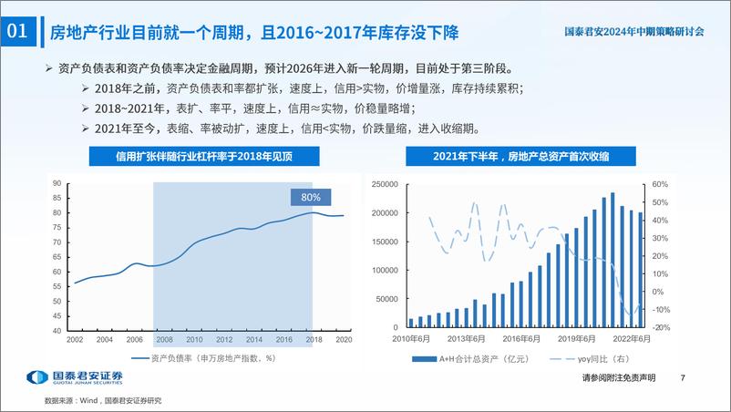 《房地产行业2024年中期策略研讨会：产能出清，重塑金融链-240613-国泰君安-29页》 - 第8页预览图