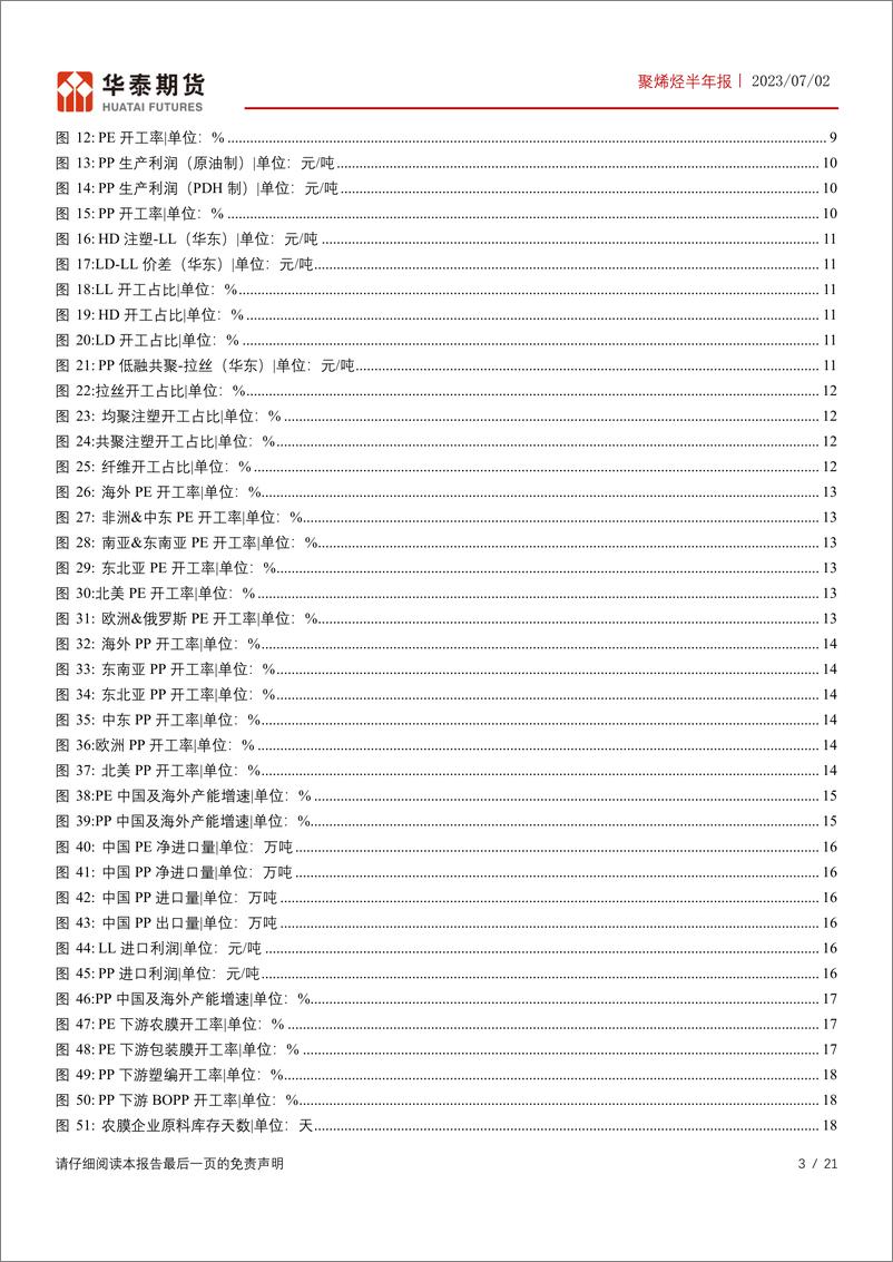 《聚烯烃半年报：海外供应压力增加，下游需求一般-20230702-华泰期货-21页》 - 第4页预览图