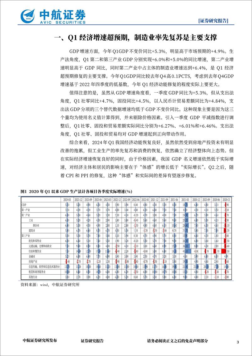 《2024年Q1及3月经济数据点评：Q1经济增速超预期，制造业率先修复-240417-中航证券-12页》 - 第3页预览图