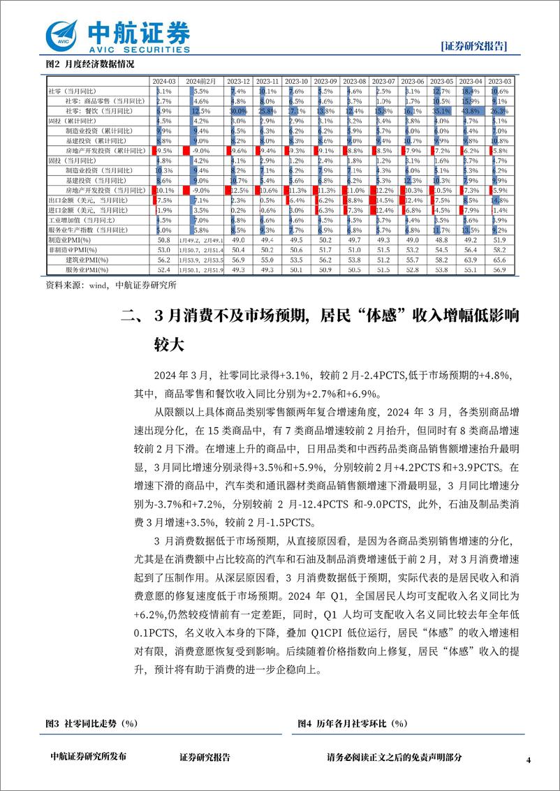 《2024年Q1及3月经济数据点评：Q1经济增速超预期，制造业率先修复-240417-中航证券-12页》 - 第4页预览图