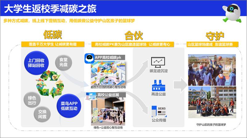 《2024年菜鸟驿站返校季“加油吧大学生”营销方案》 - 第8页预览图