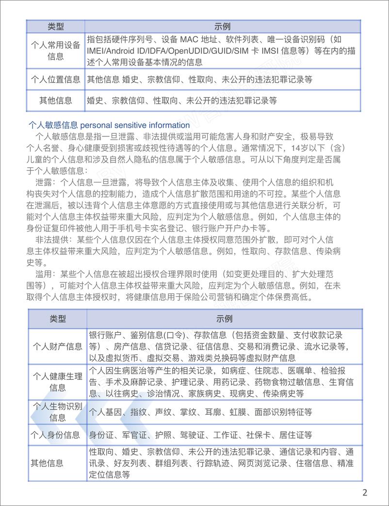 《数据分类分级标准汇编》 - 第6页预览图