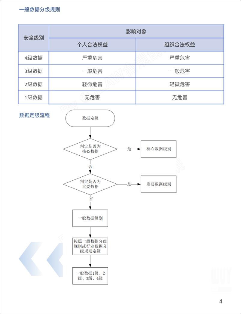 《数据分类分级标准汇编》 - 第8页预览图