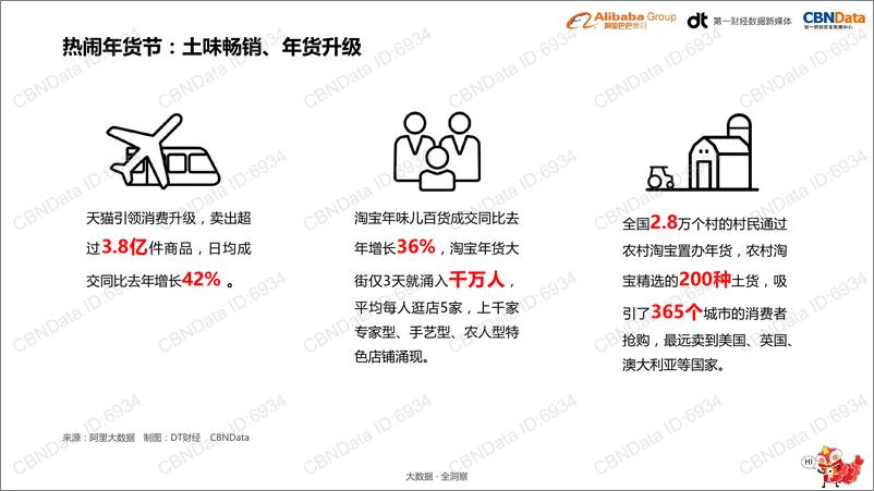 《2017年中国年货大数据报告》 - 第2页预览图