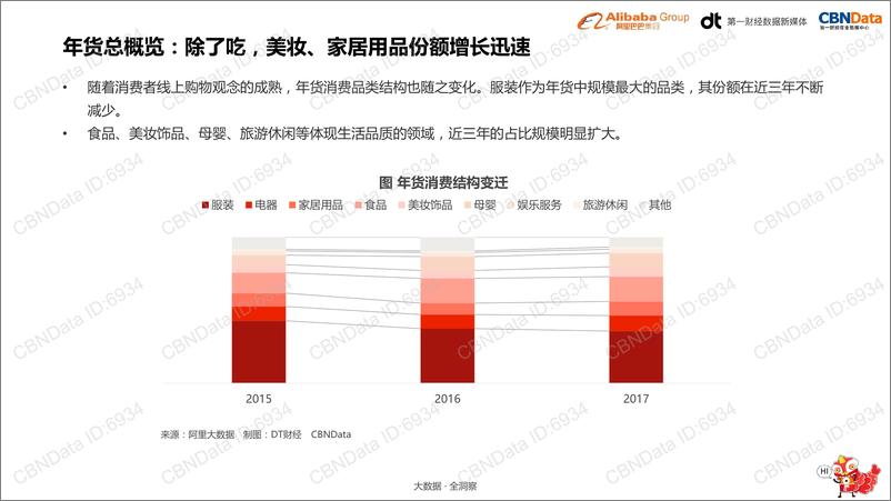 《2017年中国年货大数据报告》 - 第6页预览图