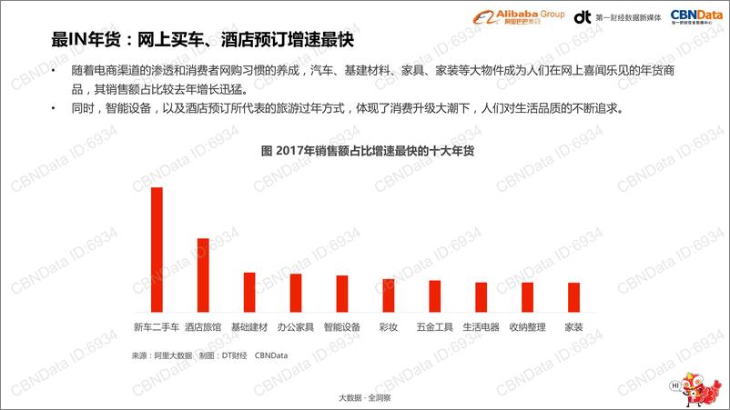 《2017年中国年货大数据报告》 - 第7页预览图