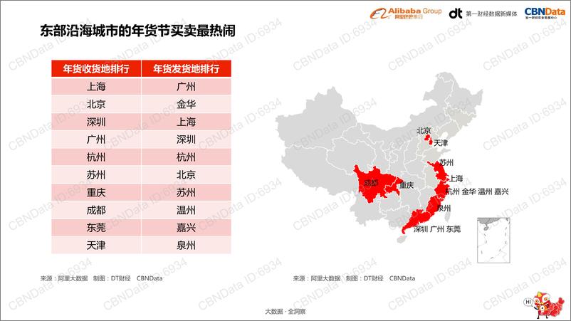 《2017年中国年货大数据报告》 - 第8页预览图