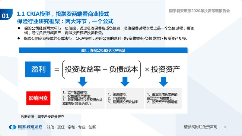 《非银金融行业年度策略报告：重振旗鼓，革故鼎新-20191030-国泰君安-39页》 - 第6页预览图