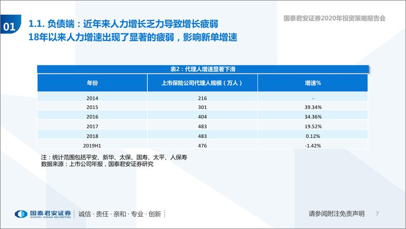 《非银金融行业年度策略报告：重振旗鼓，革故鼎新-20191030-国泰君安-39页》 - 第8页预览图