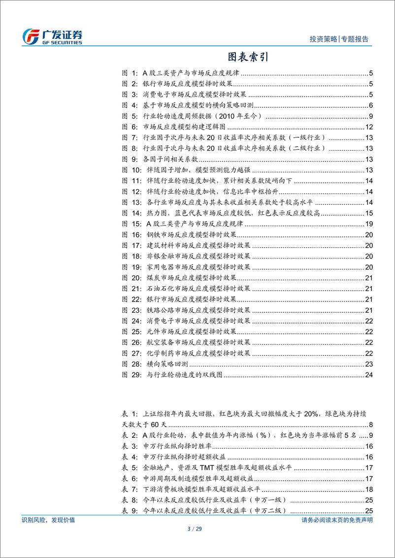 《市场反应度模型：如何定量刻画市场预期-240820-广发证券-29页》 - 第3页预览图