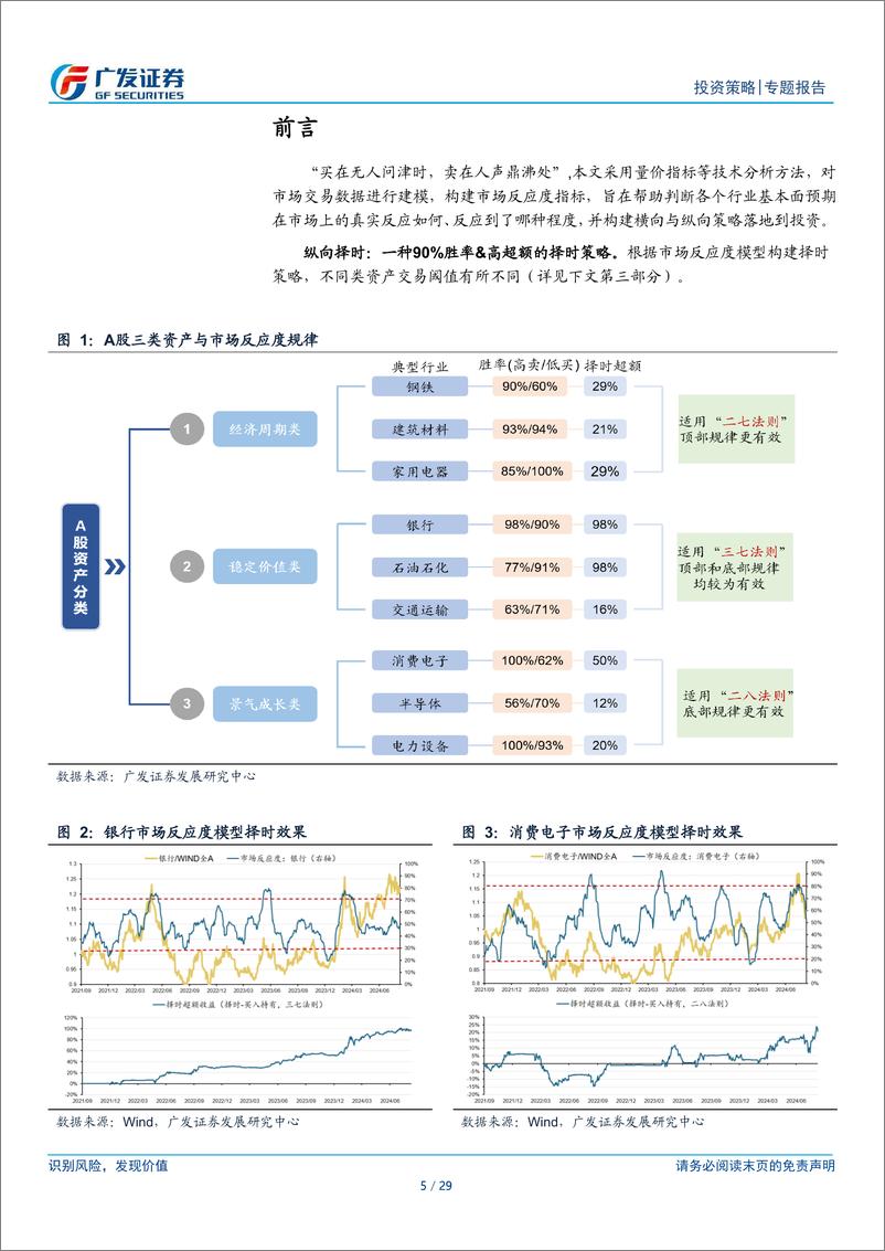 《市场反应度模型：如何定量刻画市场预期-240820-广发证券-29页》 - 第5页预览图