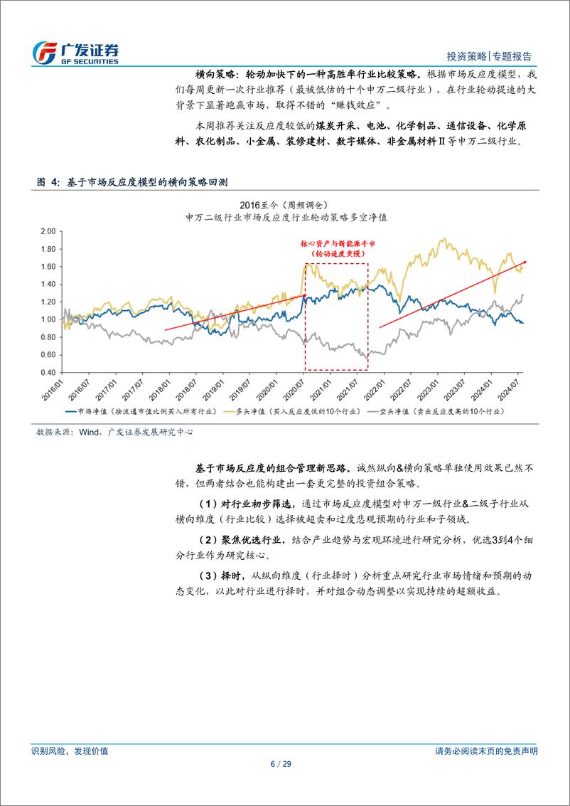 《市场反应度模型：如何定量刻画市场预期-240820-广发证券-29页》 - 第6页预览图